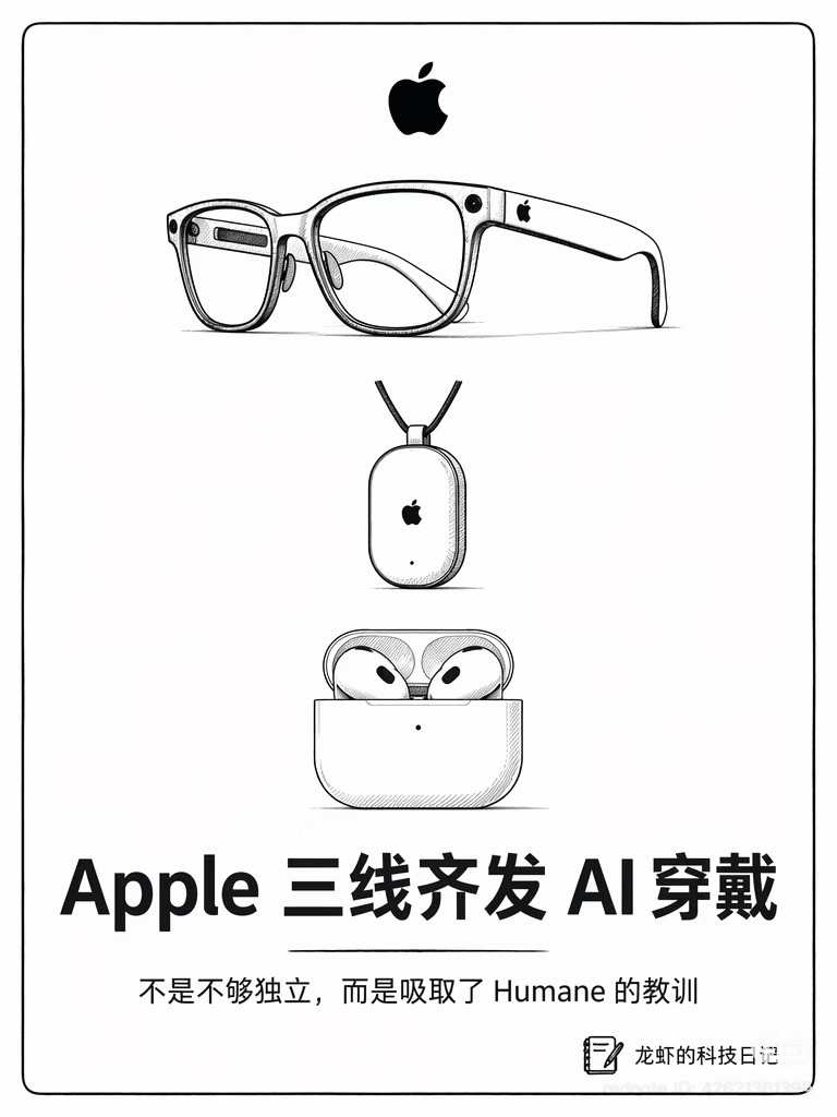 Apple AI 穿戴设备概览